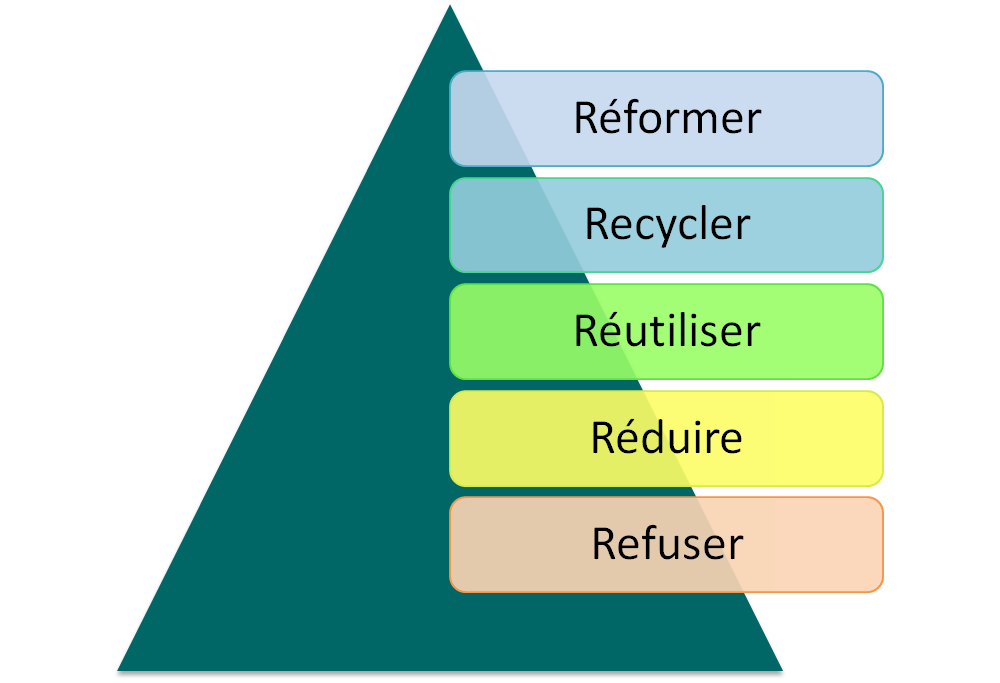 Concilier Travail Et études – Les Roger